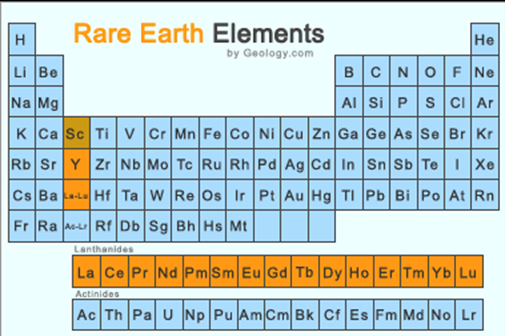 Rare Earth Elements – Source Geology.com